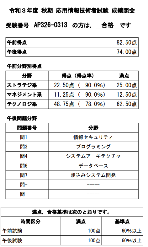 応用情報技術者試験の成績。午前が82.50点、午後が74.00点